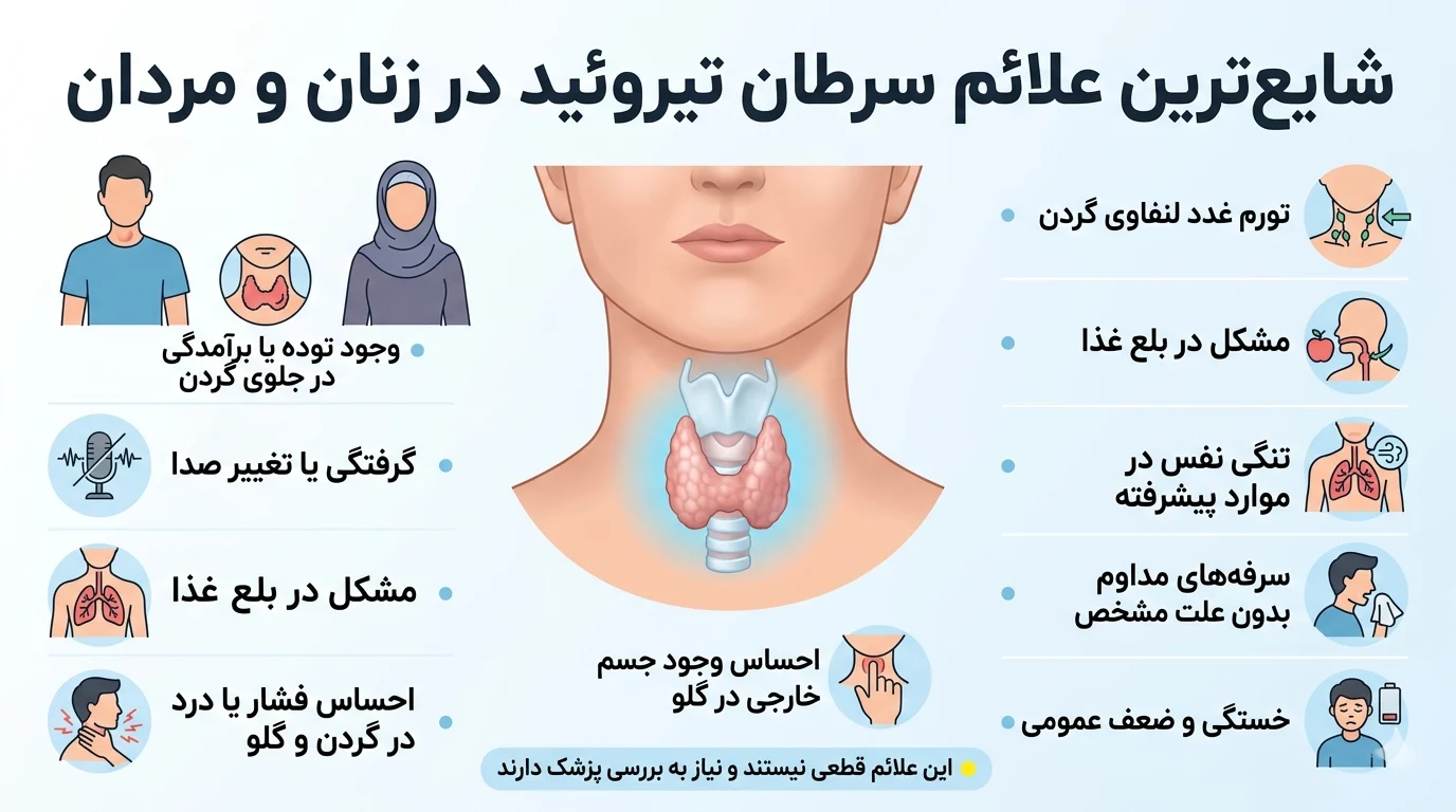 شایعترین علائم سرطان تیروئید در زنان و مردان