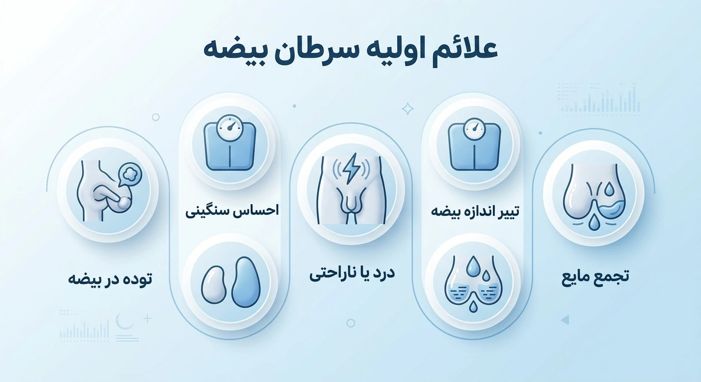 علائم اولیه سرطان بیضه چیست؟