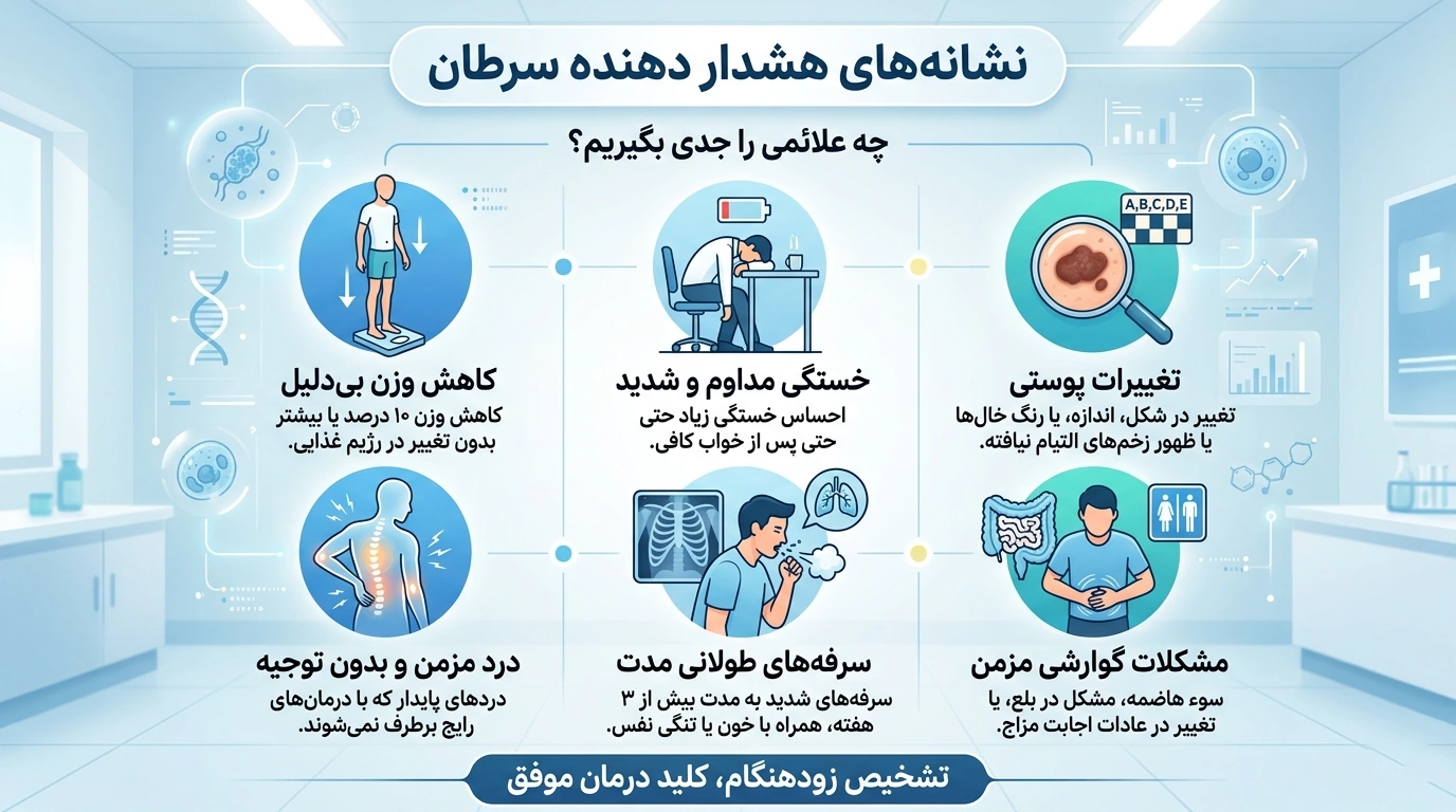 علائم هشداردهنده سرطان که نباید نادیده بگیرید