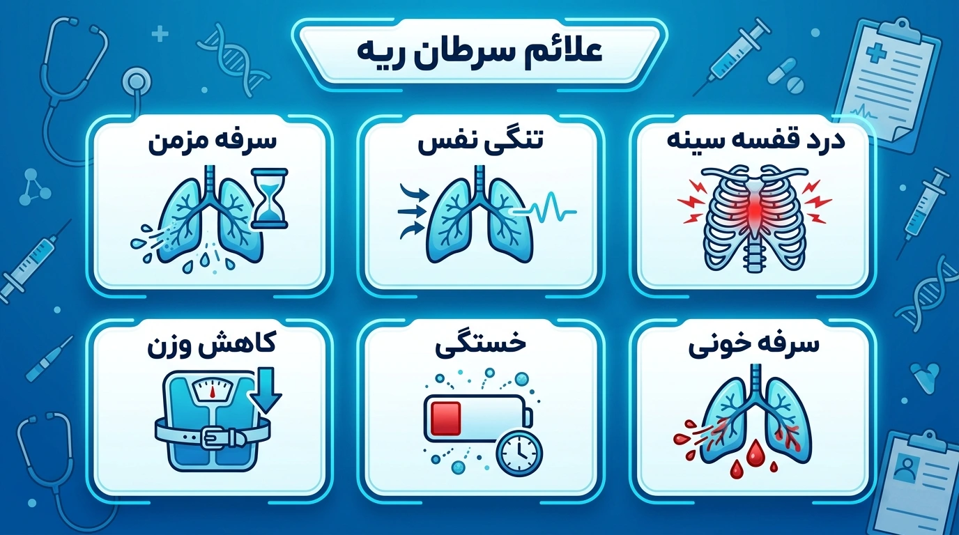 علائم سرطان ریه