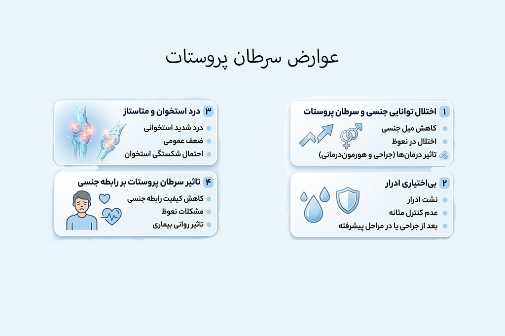 عوارض سرطان پروستات