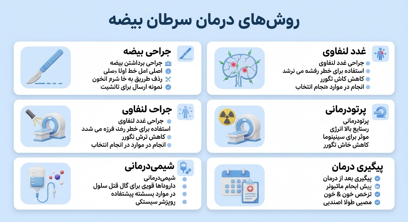 روشهای درمان سرطان بیضه