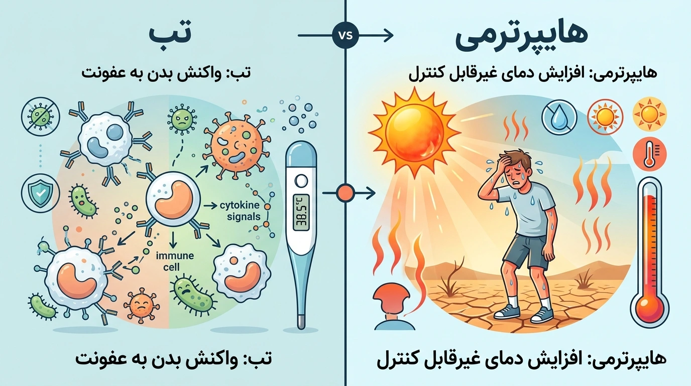 تفاوت هایپرترمی با تب چیست؟