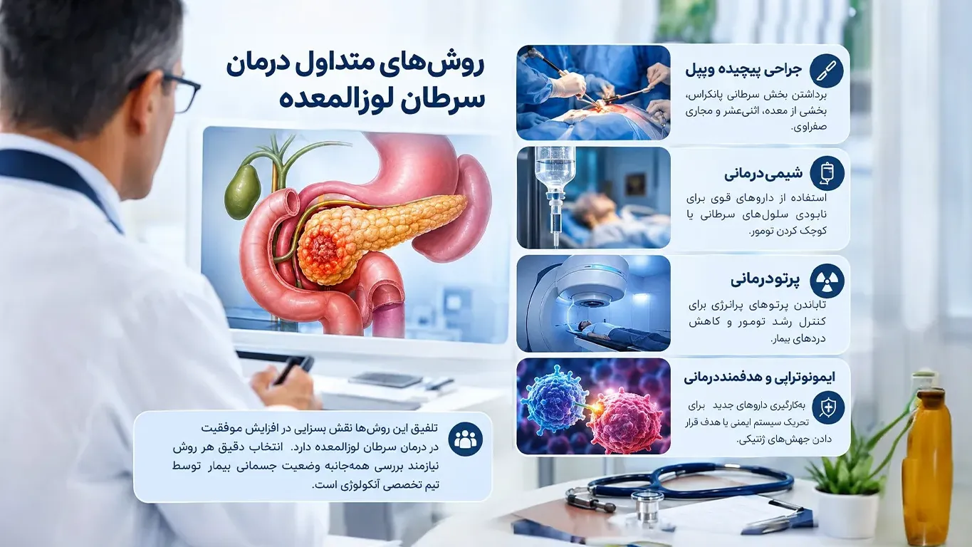 روش‌های متداول درمان سرطان لوزالمعده
