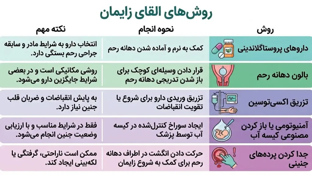 روش_های القای زایمان