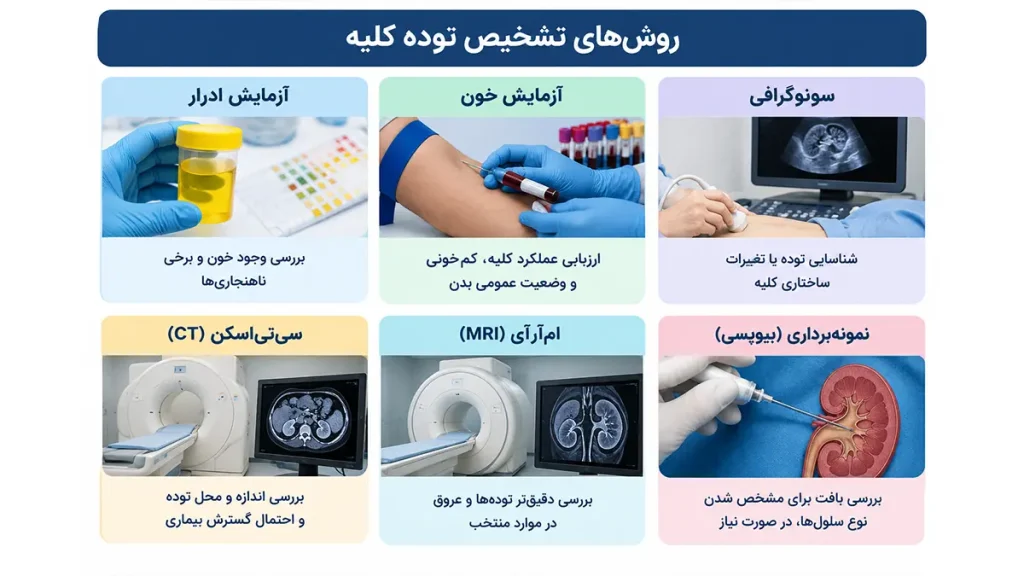 روش‌های تشخیص سرطان کلیه